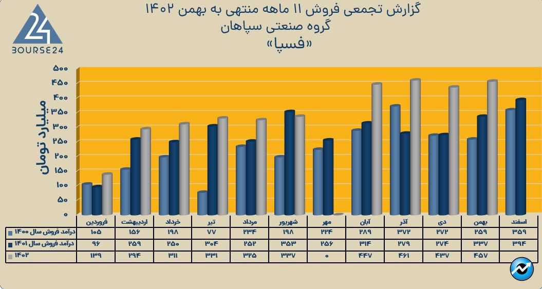 فسپا