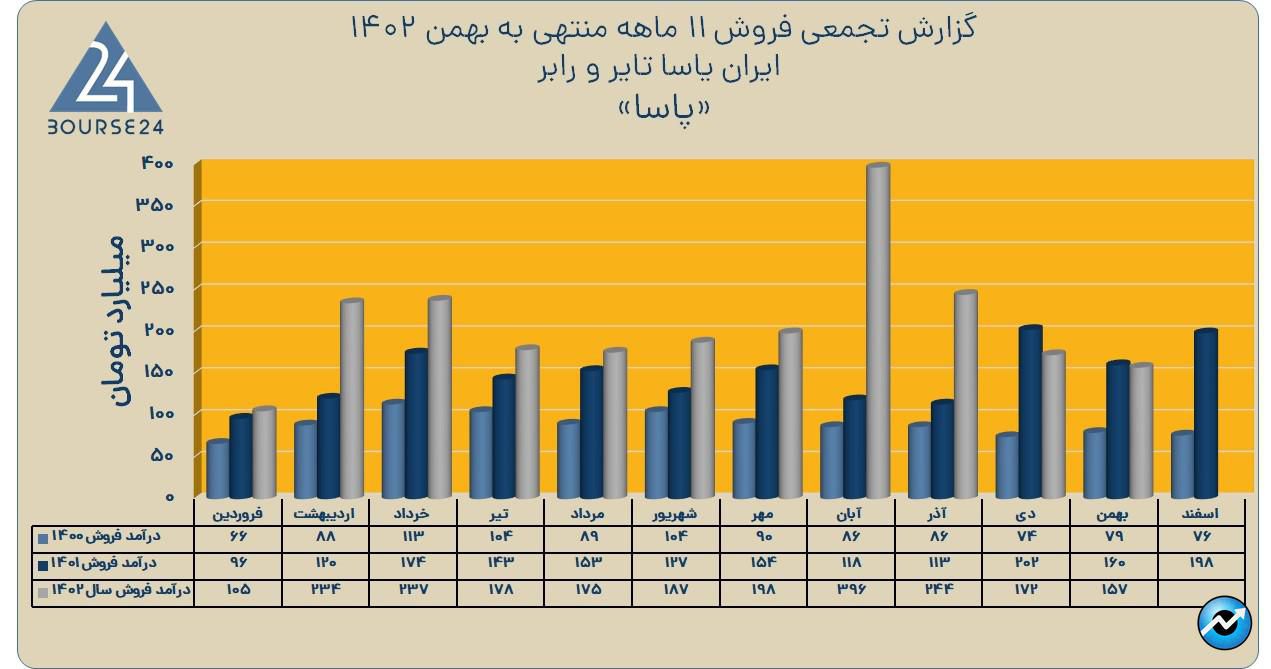 پاسا