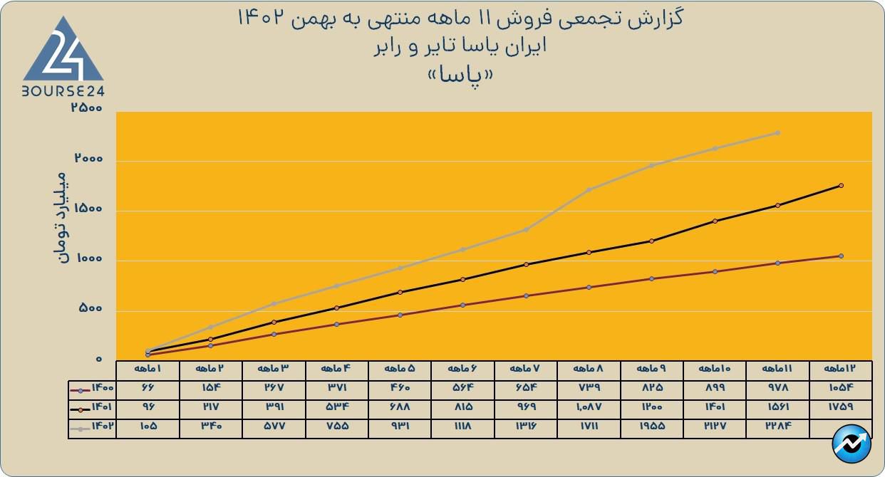 پاسا