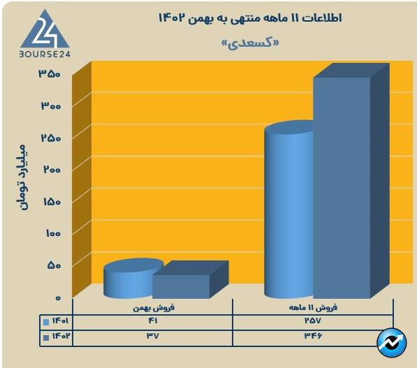 کسعدی