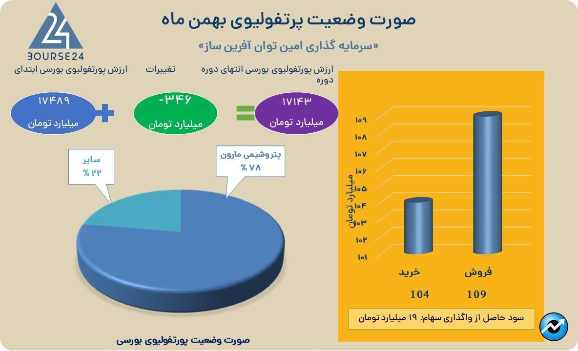 وامین