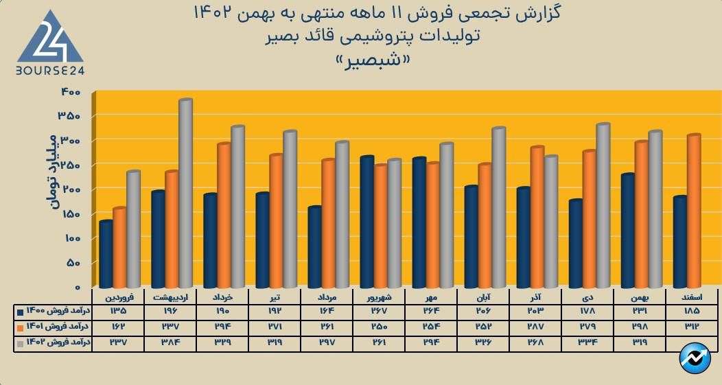 شبصیر