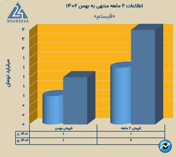 فبشتم