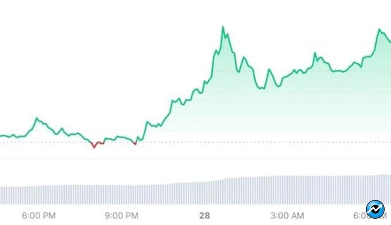 crypto-prices-today-28-feb