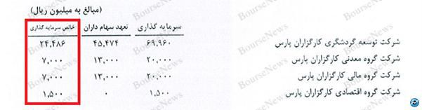 وقتی