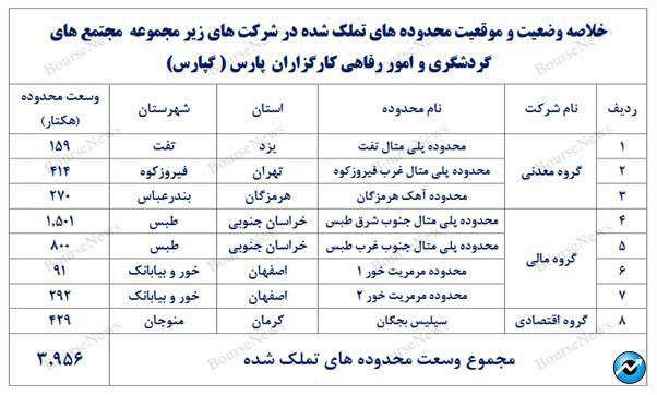 وقتی