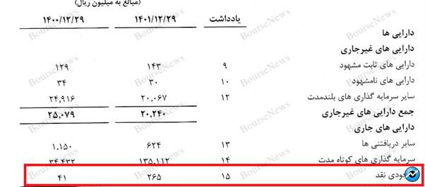 وقتی