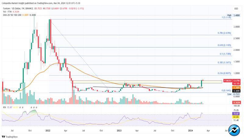 ftm-price-prediction-will-fantom-surpass-1-this-week