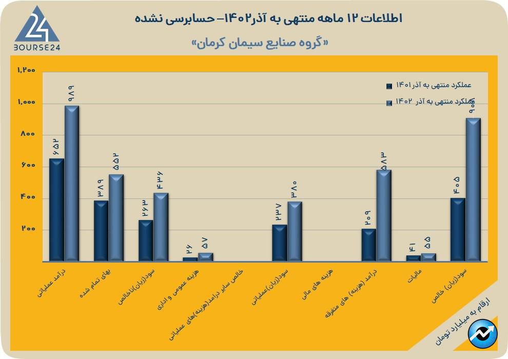 سکرما