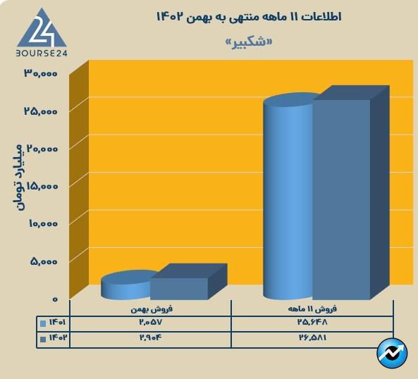 شکبیر