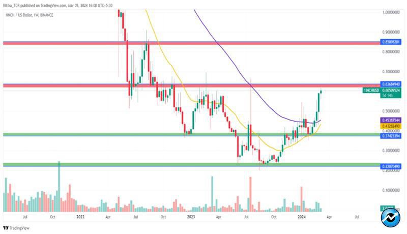 1inch-crypto-stretches-higher-is-there-more-room-for-growth