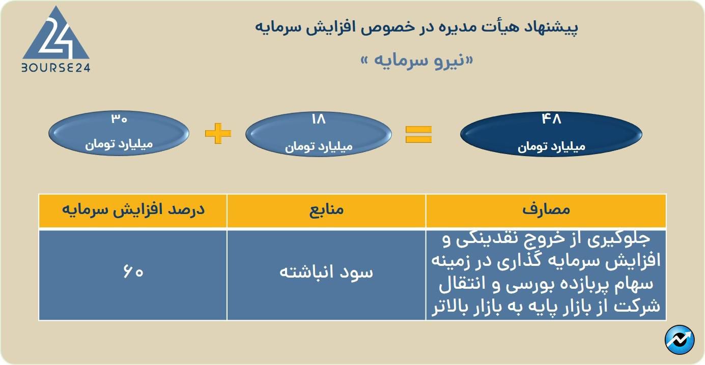 یب