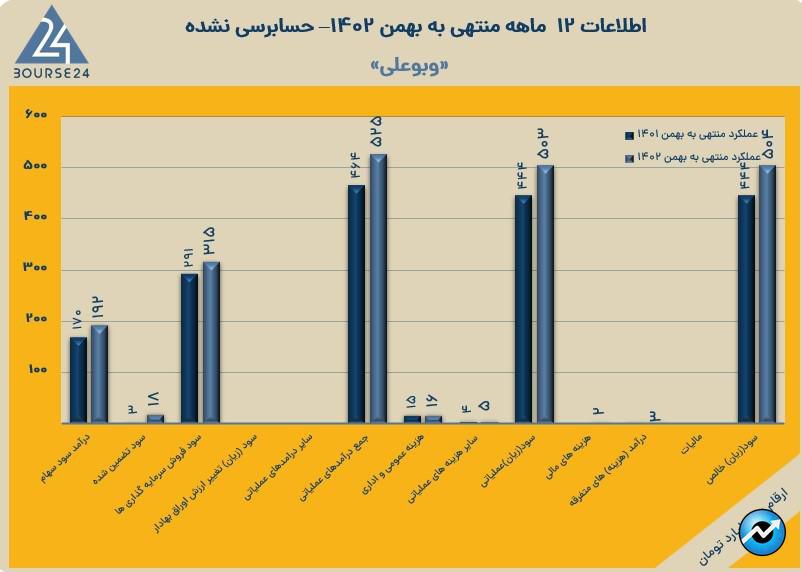 وبوعلی