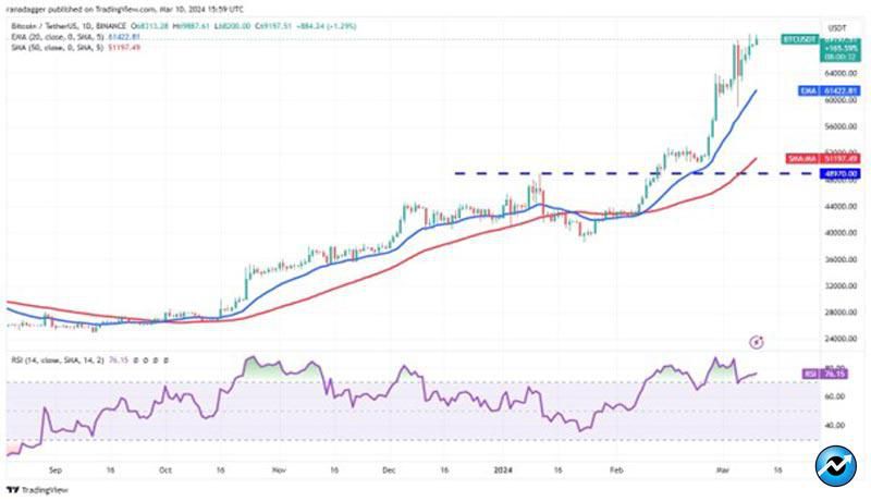 bullish-path-for-op-tao-stx-and-mnt