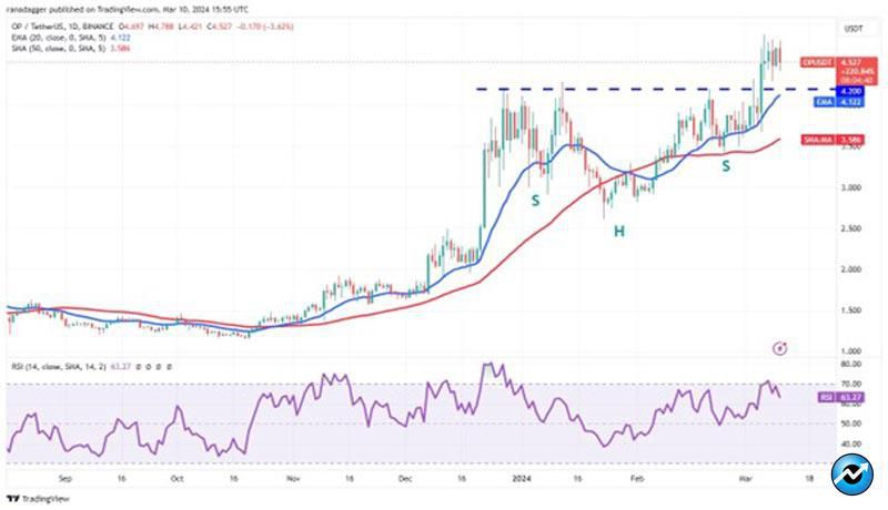 bullish-path-for-op-tao-stx-and-mnt