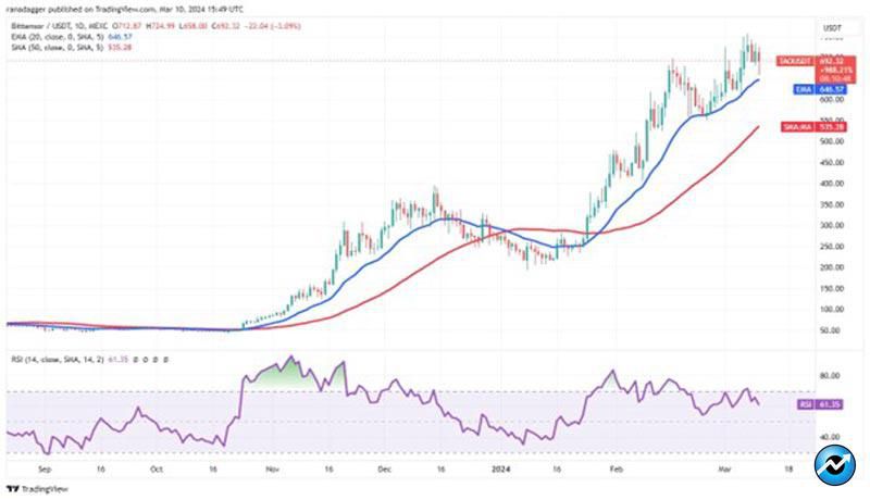 bullish-path-for-op-tao-stx-and-mnt