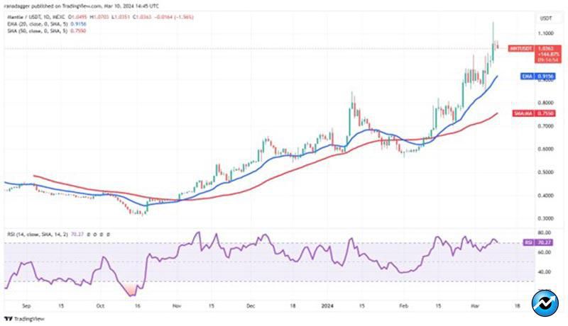 bullish-path-for-op-tao-stx-and-mnt