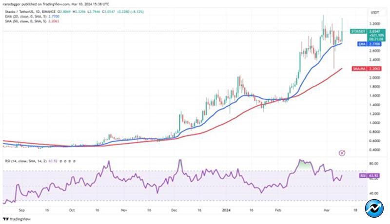 bullish-path-for-op-tao-stx-and-mnt