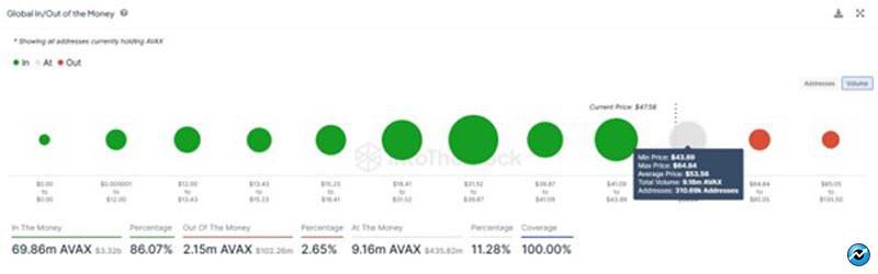 avax-price-faces-key-resistance