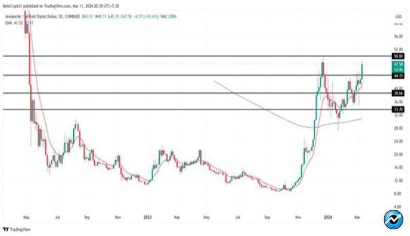 avax-price-faces-key-resistance