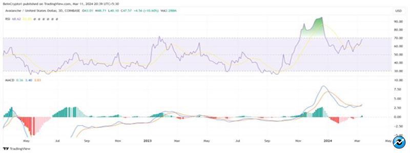 avax-price-faces-key-resistance