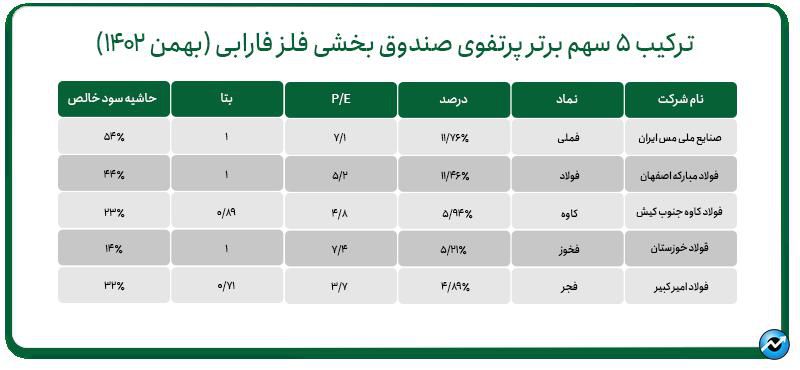 فارابی