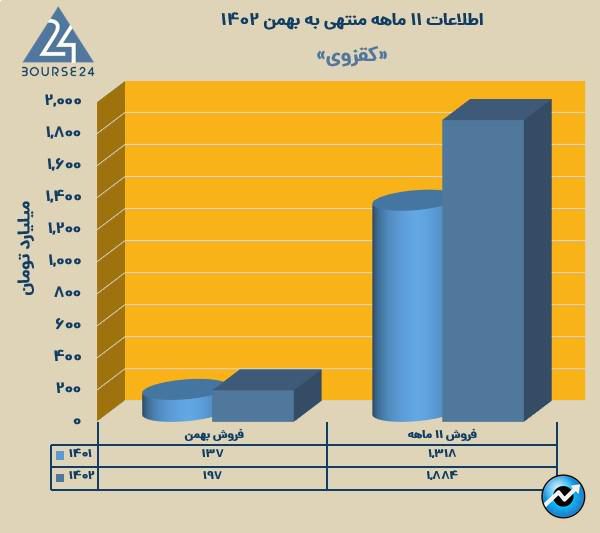 کقزوی