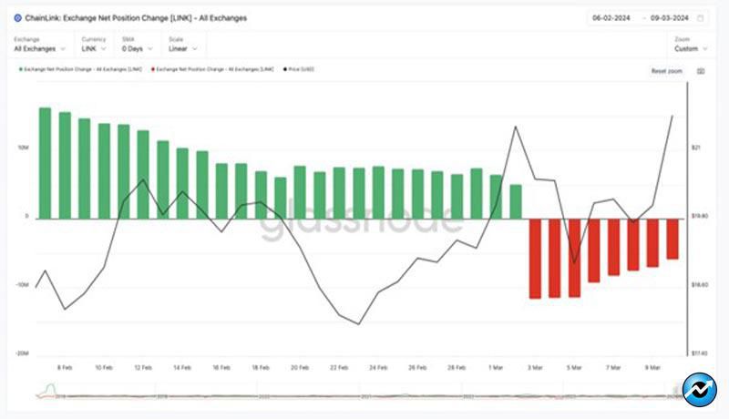 link-price-increase-optimism