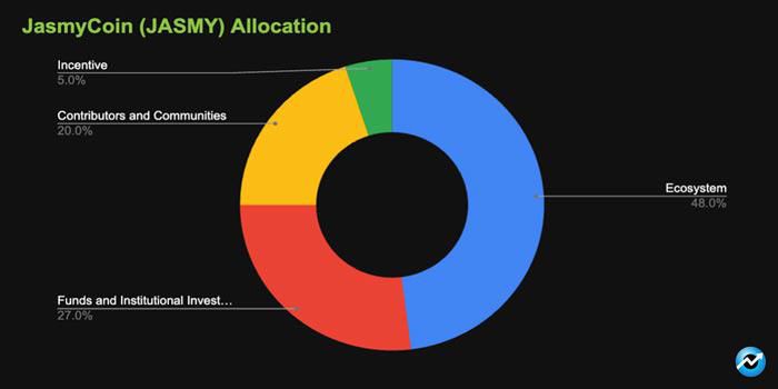 ارز دیجیتال JasmyCoin