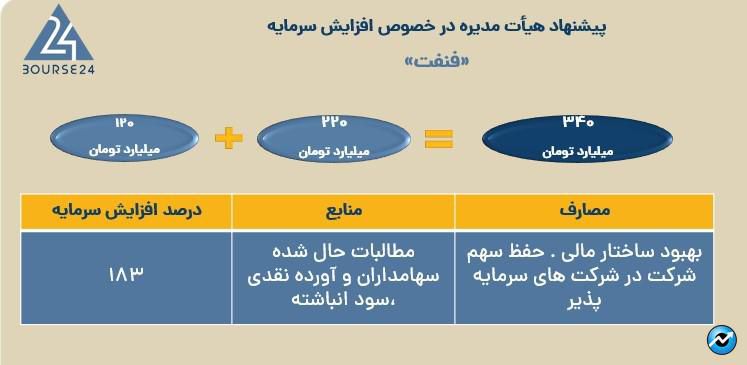 فنفت