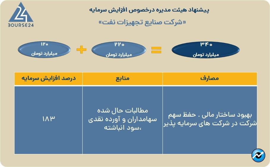فنفت