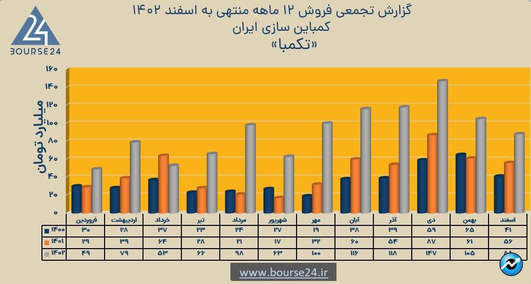 تکمبا