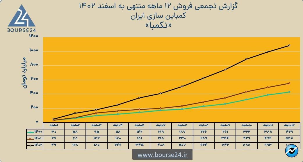 تکمبا