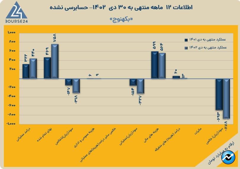 بکهنوج