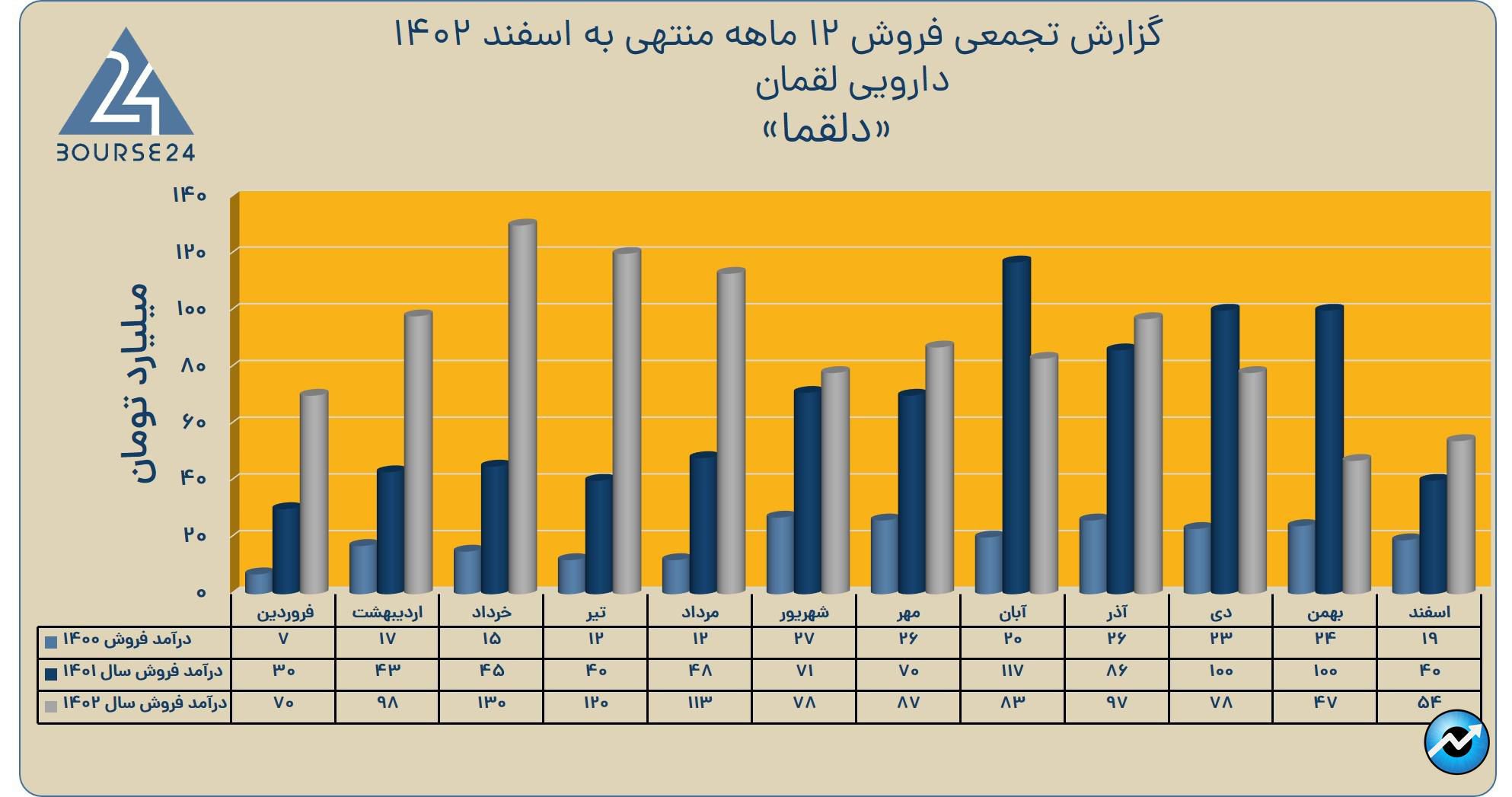 اب