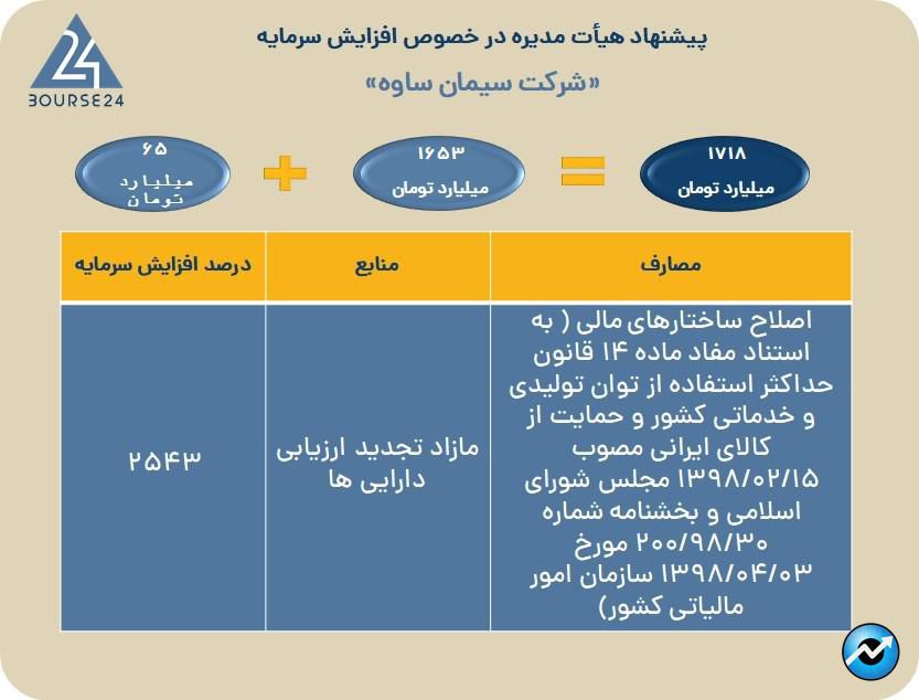 ساوه