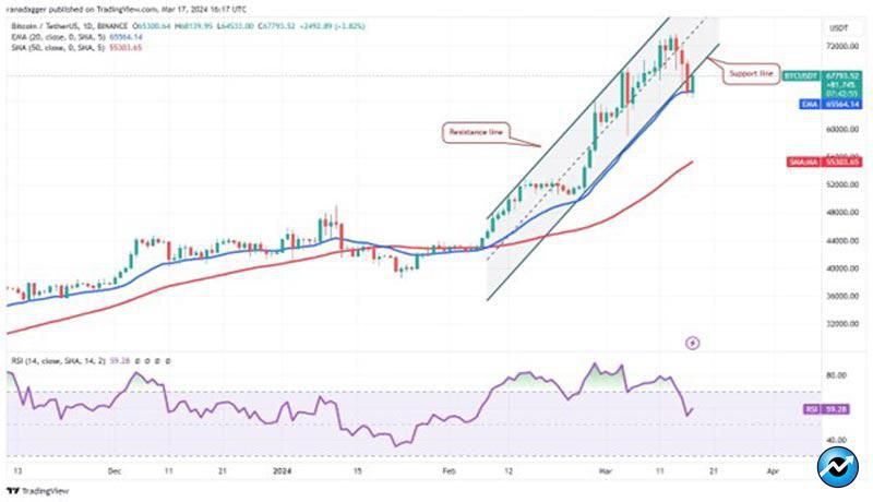 near-apt-rndr-mkr-for-more-upside-