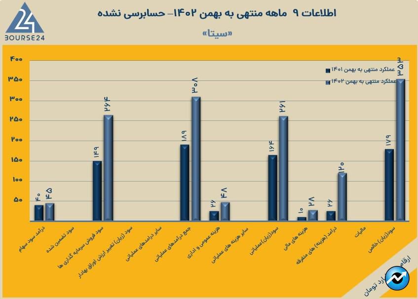 سیتا