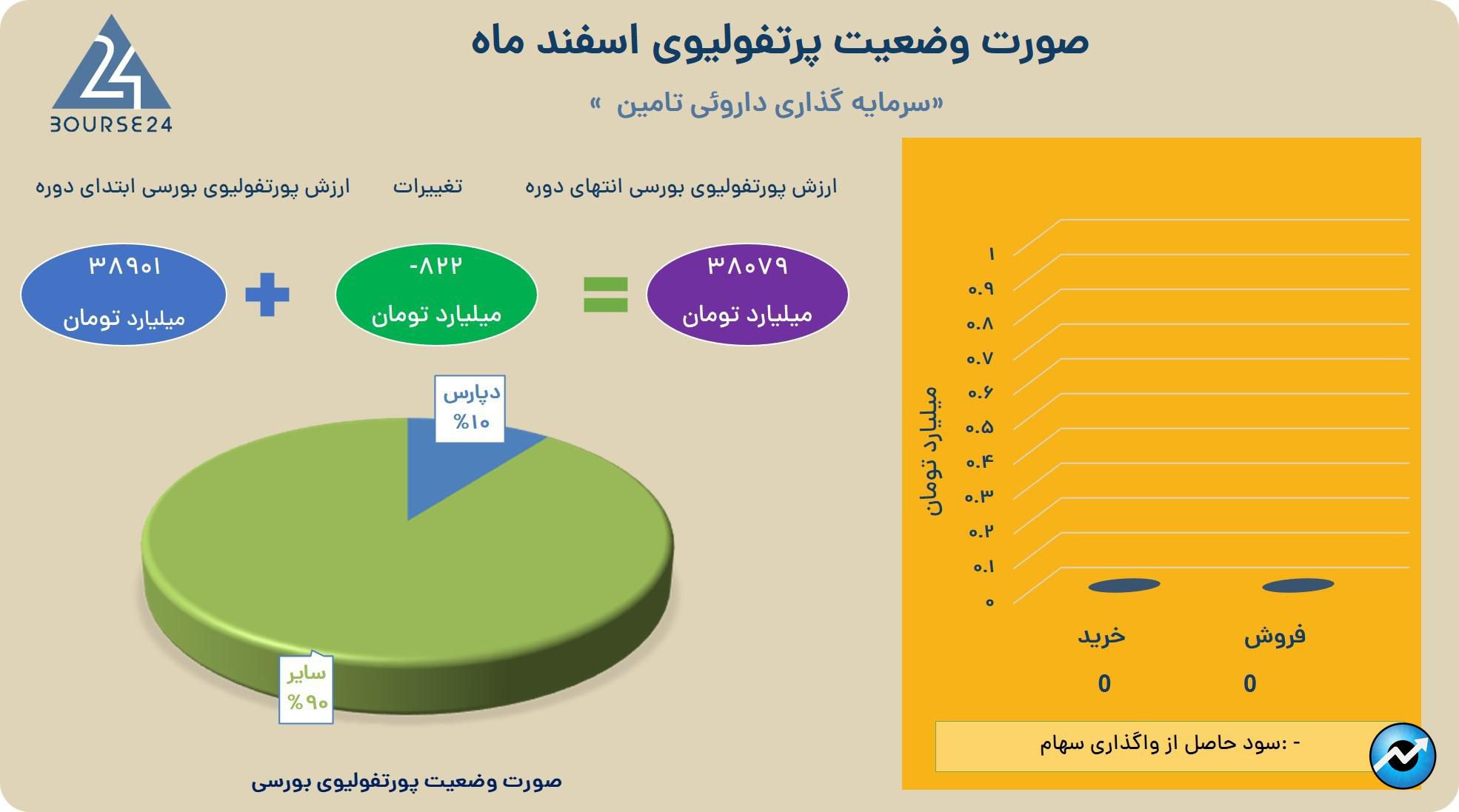 یبپ