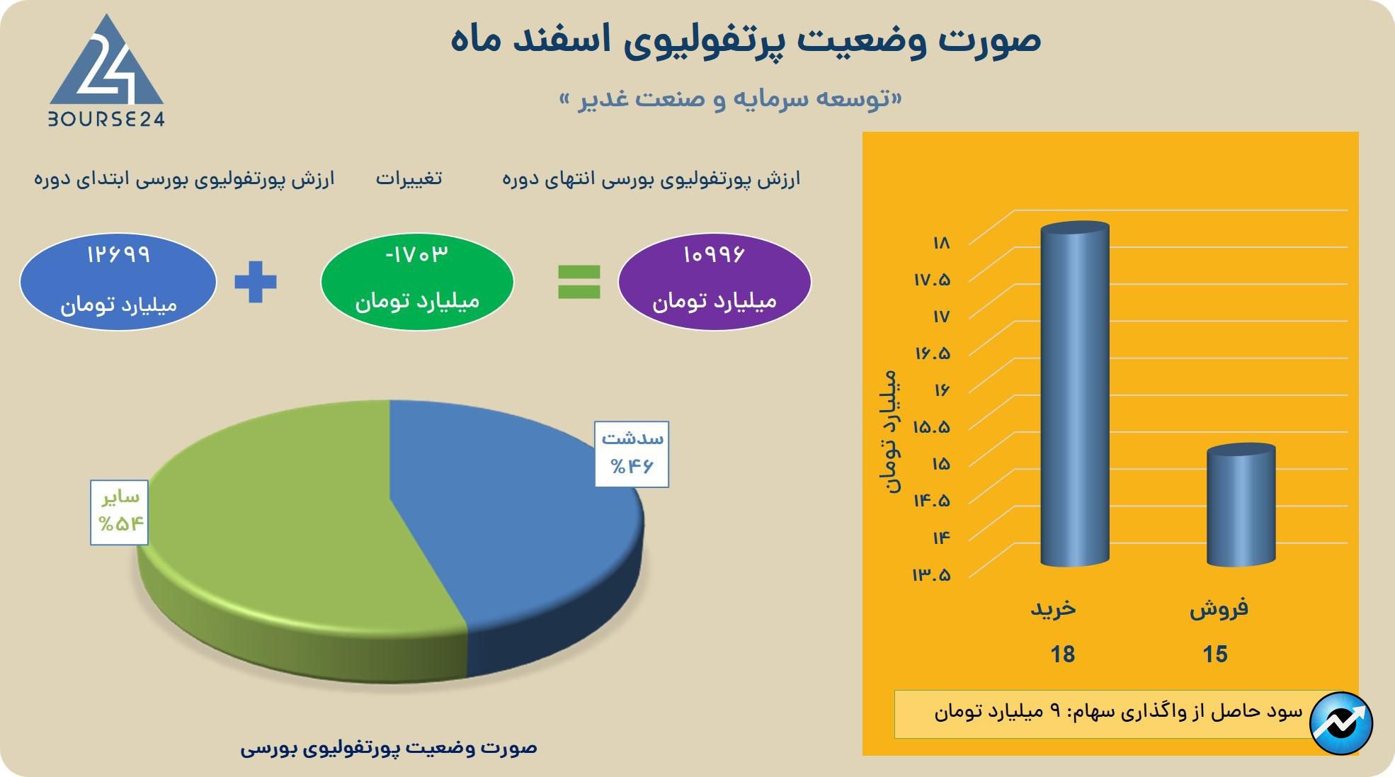 بی