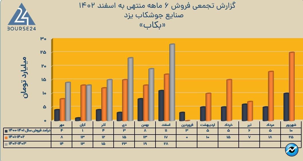 بکاب