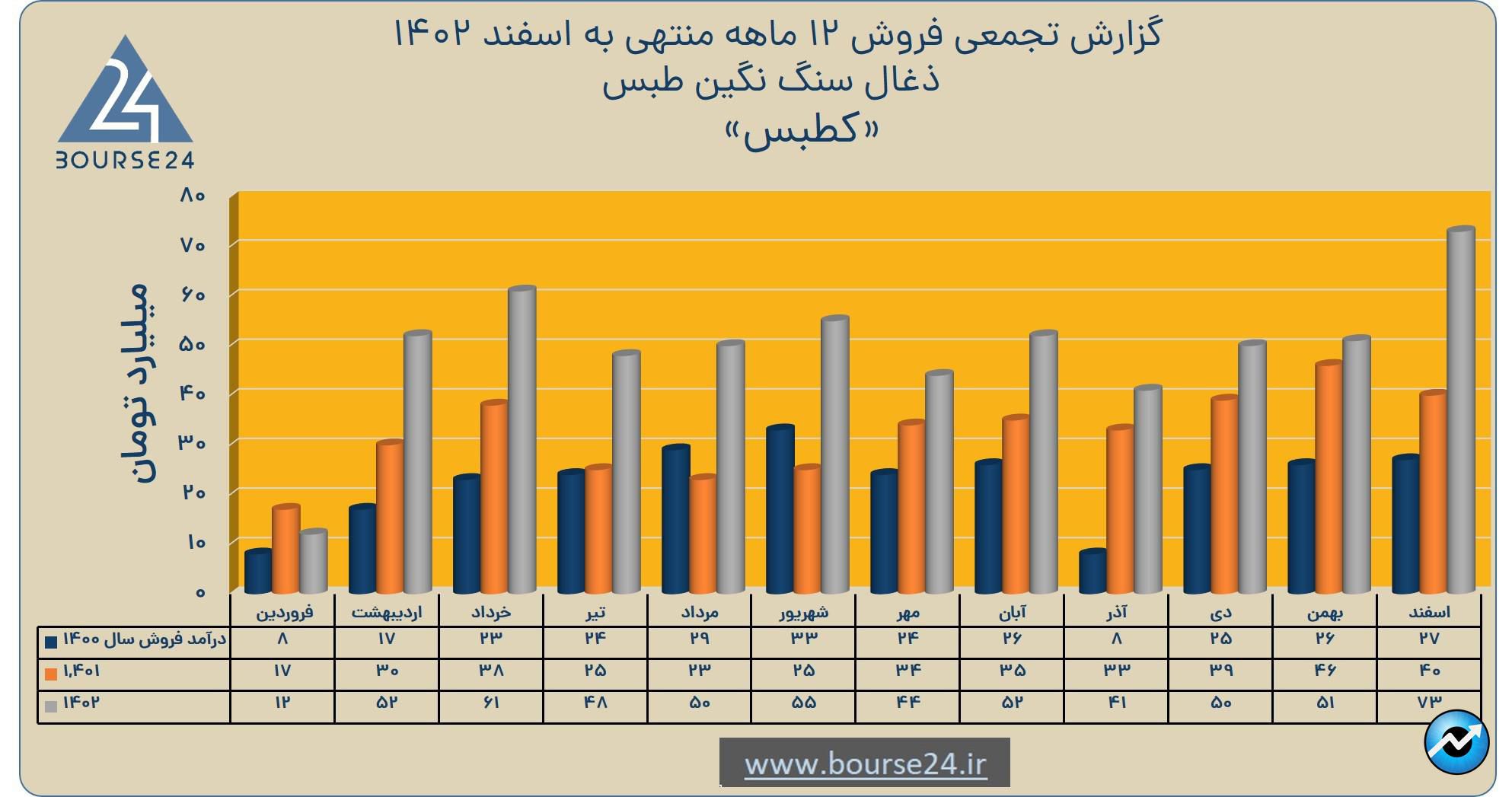 یی