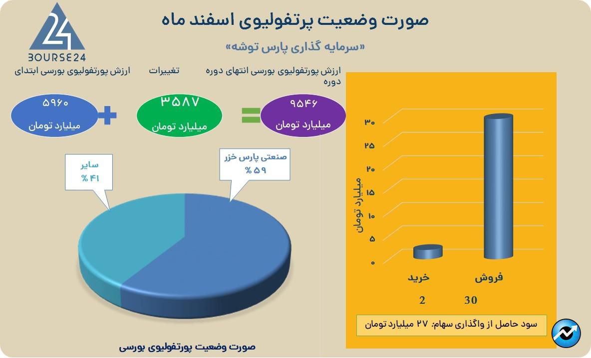 وتوشه