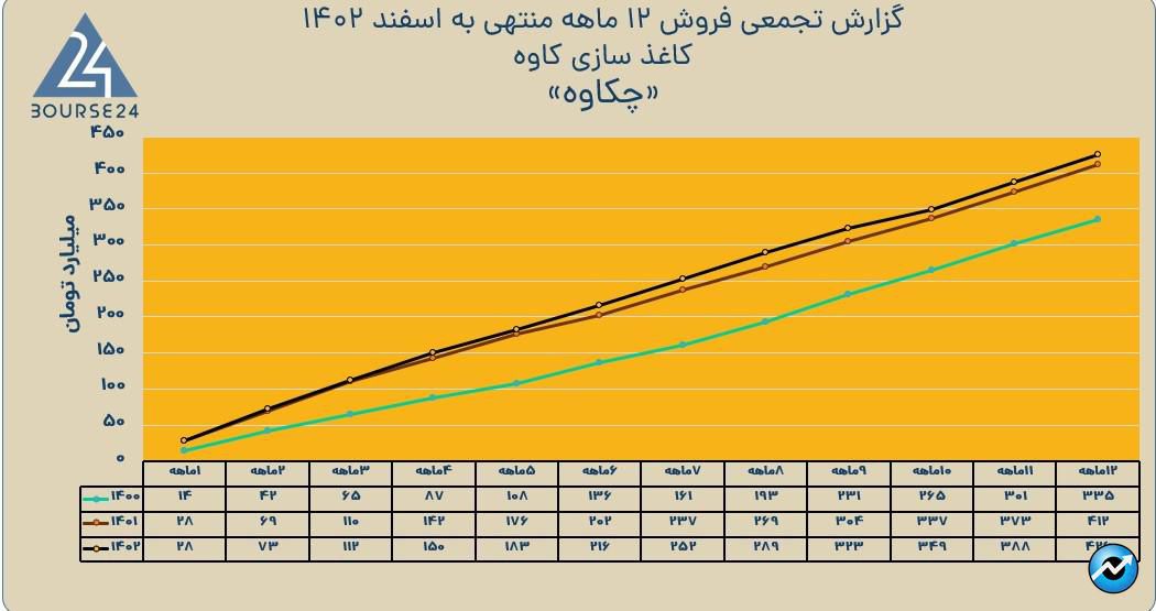 چکاوه