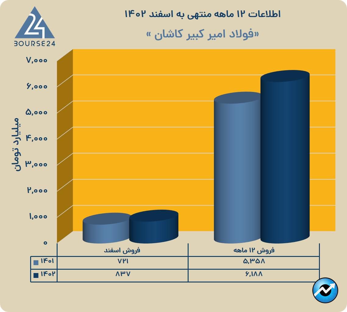 یب