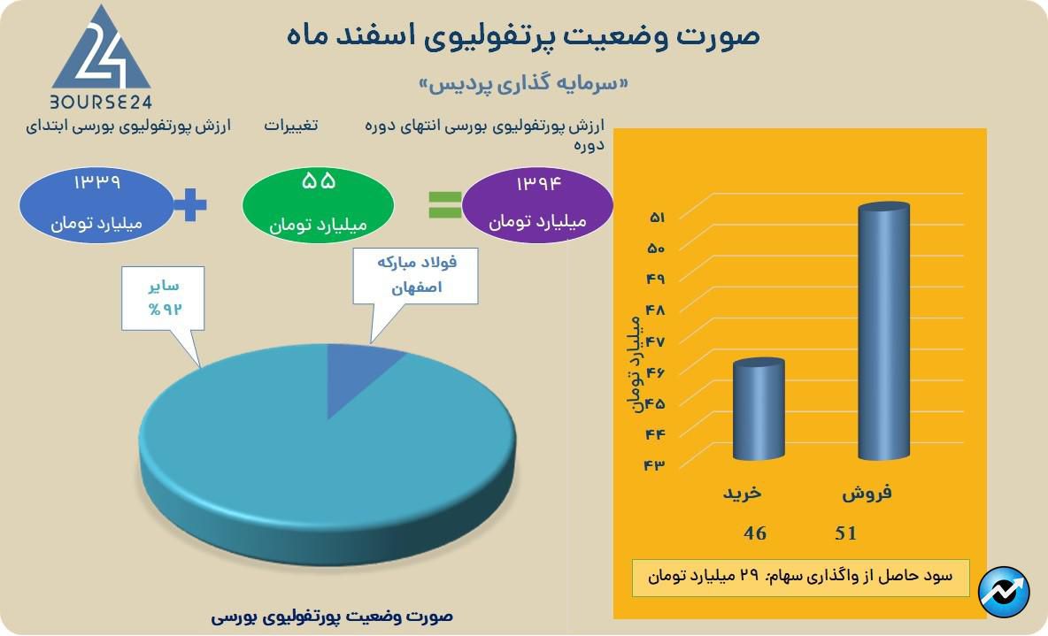 پردیس