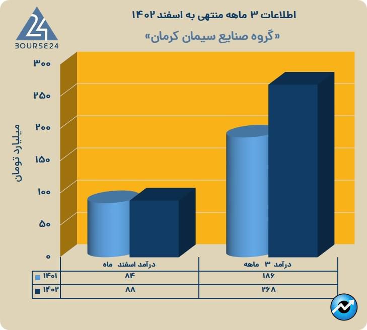 سکرما