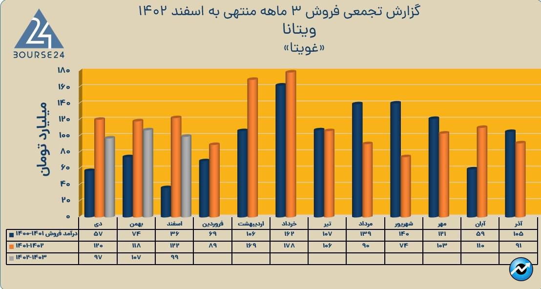 غویتا