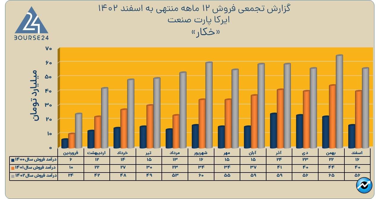 خکار