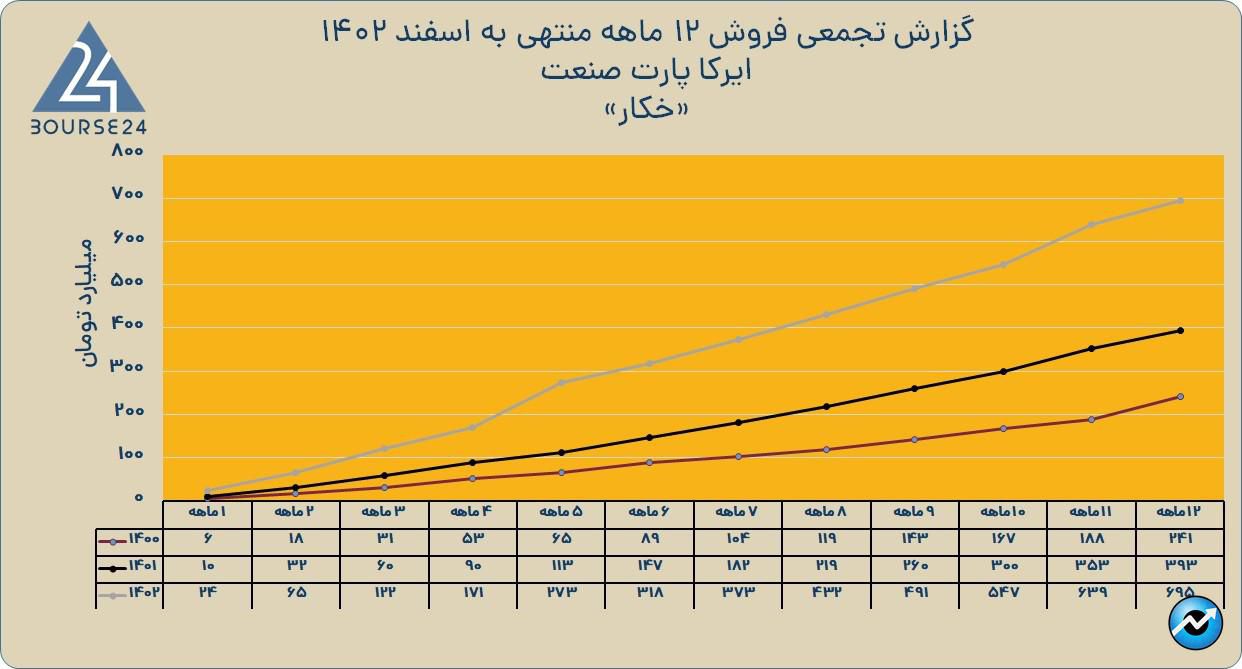 خکار